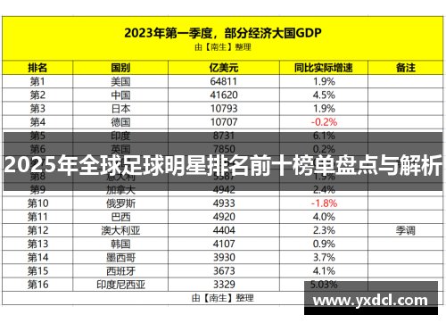 2025年全球足球明星排名前十榜单盘点与解析