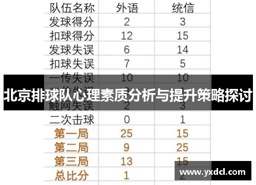 北京排球队心理素质分析与提升策略探讨