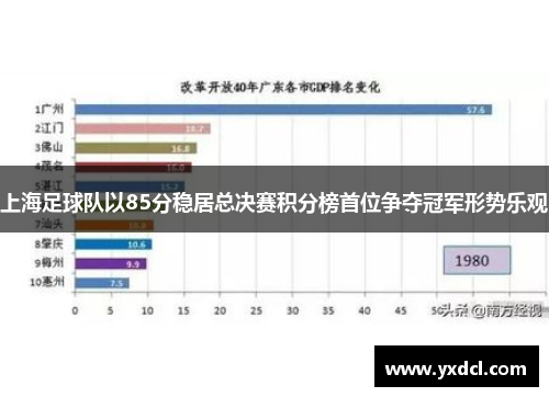 上海足球队以85分稳居总决赛积分榜首位争夺冠军形势乐观
