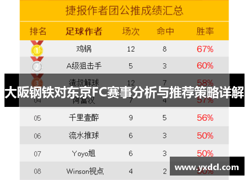 大阪钢铁对东京FC赛事分析与推荐策略详解
